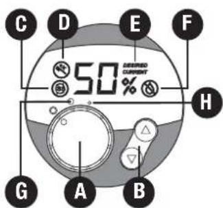 BONECO W2055A - 操作W2055D - 1