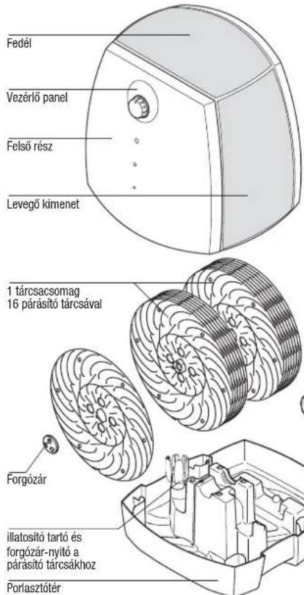 BONECO W2055A - Keszülék leirasa - 1