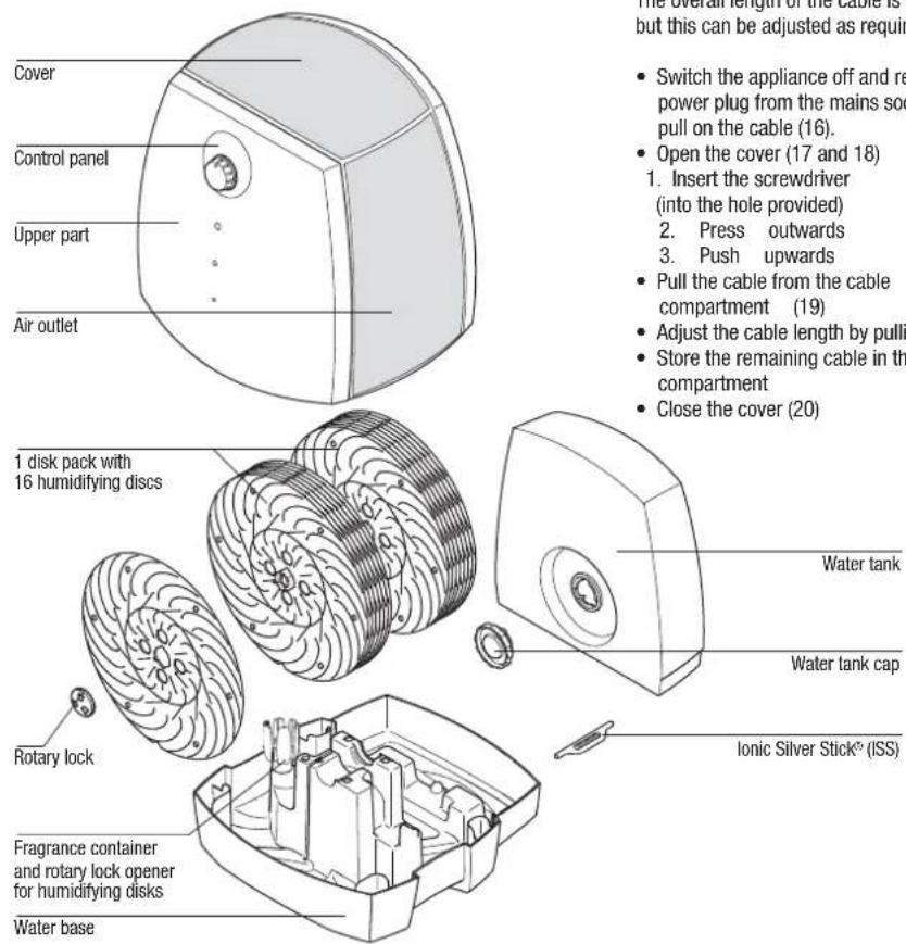 BONECO W2055A - Description of the appliance - 1