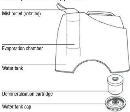 BONECO U7135 - Description of the appliance - 1