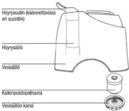 BONECO U7135 - Laitteen osat - 1