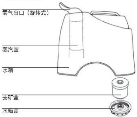 BONECO U7135 - 电器配置图 - 1