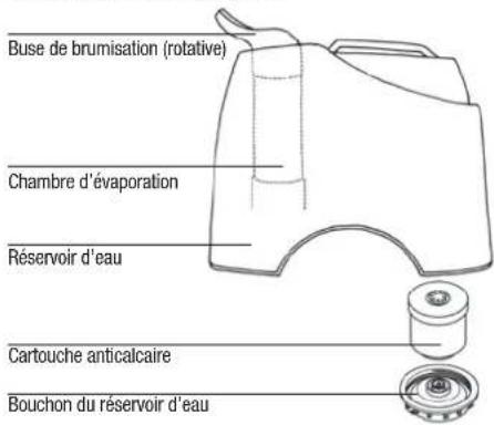 BONECO U7135 - Mise en service - 1