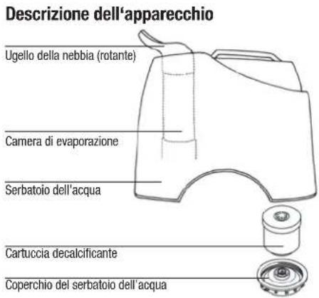 BONECO U7135 - Messa in funzione - 1