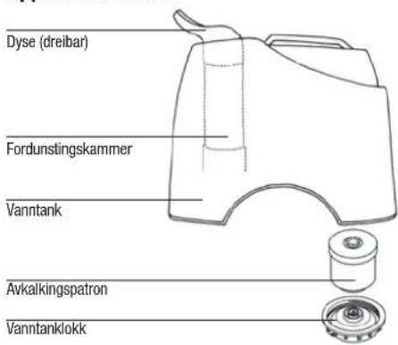 BONECO U7135 - Apparatabeskrivelse - 1