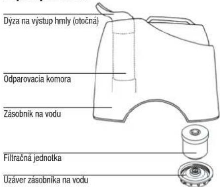BONECO U7135 - Popis spotrebica - 1