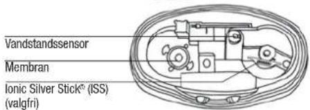 BONECO U7135 - Ibrugtagning - 3