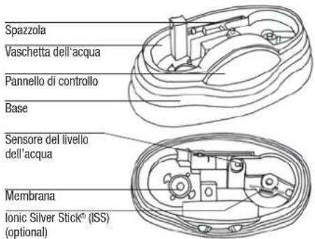 BONECO U7135 - Messa in funzione - 2