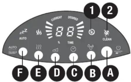 BONECO U7135 - Instrukcja obslugi 7135 A) Włacznie i wylacznie urzadzenia - 1