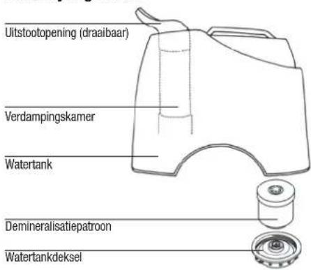 BONECO U7135 - Beschrijving toestel - 1