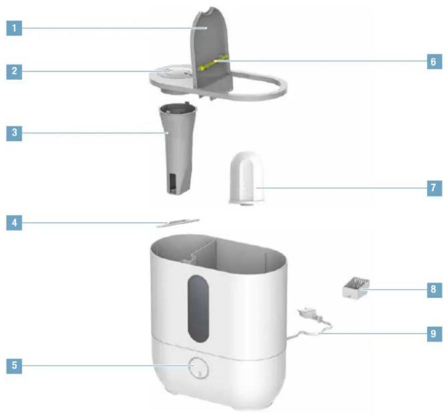 BONECO U300 - DALU PÄRSKATS UN NOSAUKUMS - 1