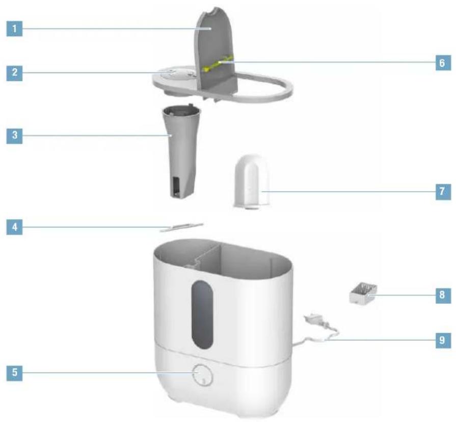 BONECO U300 - PRZEGLAD I NAZEWNICTWO CZESCI - 1