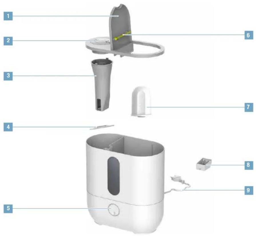 BONECO U300 - OVERVIEW AND PART NAMES - 1