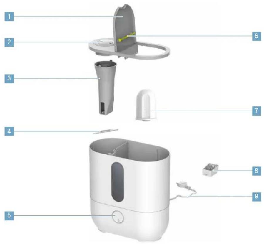 BONECO U300 - 零件概览和名称 - 1