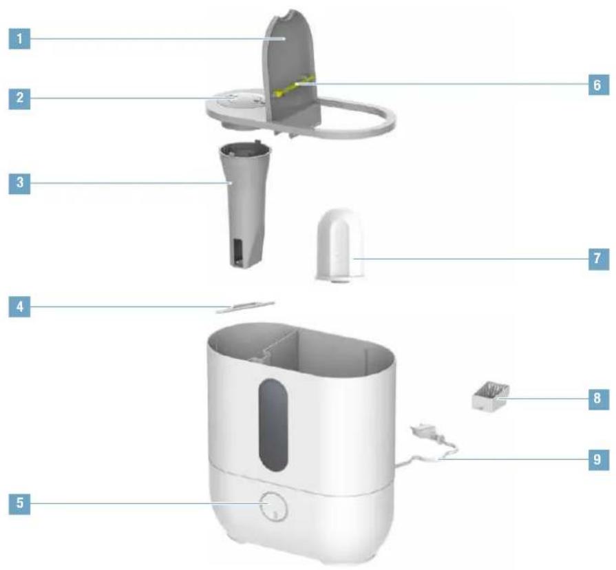 BONECO U300 - ÖVERSIKT ÖVER OCH BENÄMNINGAR PÄ DELAR - 1