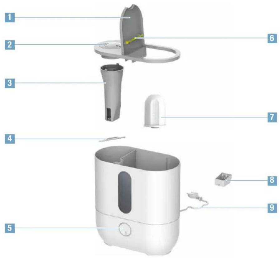 BONECO U300 - 各部の名称 - 1