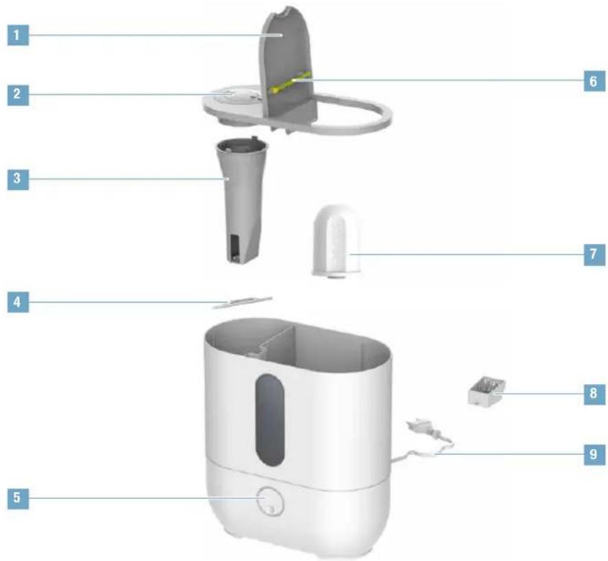 BONECO U300 - ÜBERSICHT UND BENENNUNG DER TEILE - 1