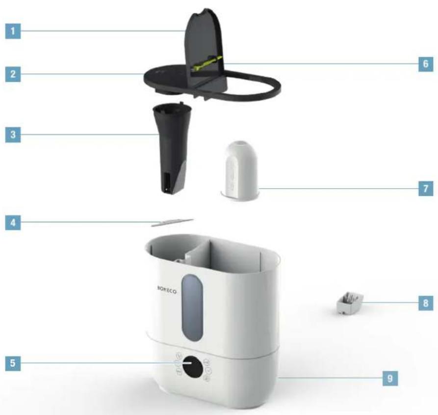 BONECO U350 - PřEHLED A NÁZVY DILU - 1