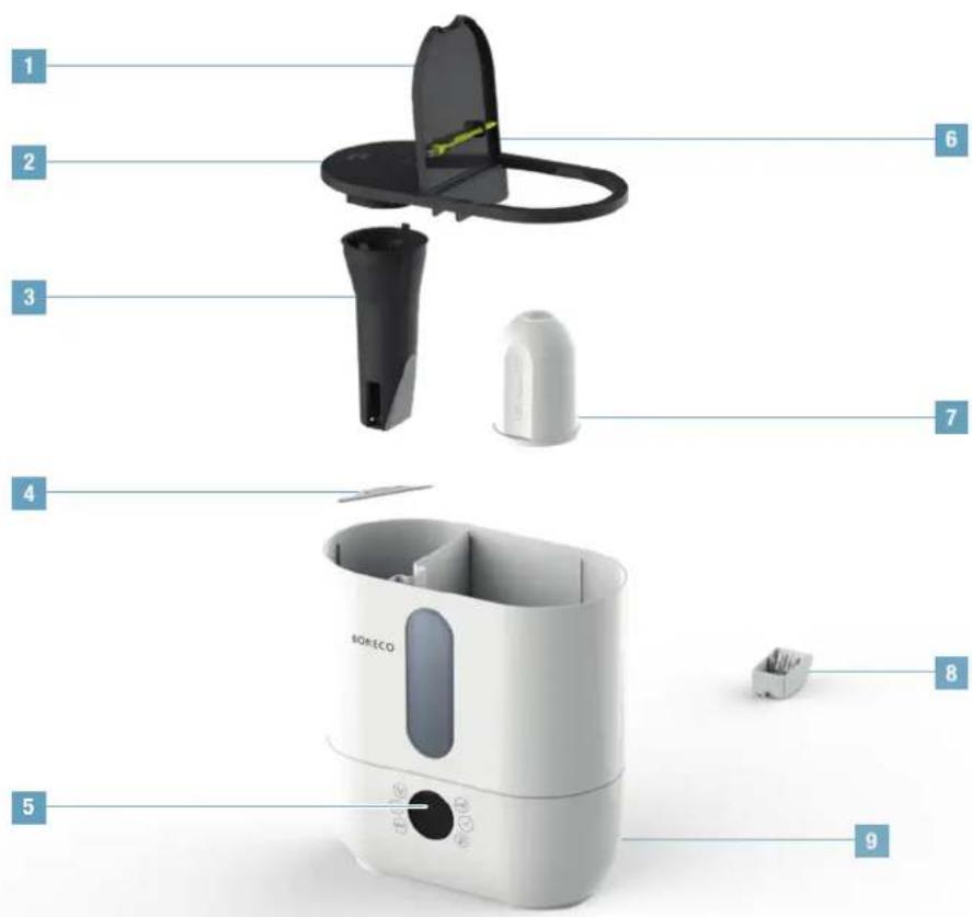 BONECO U350 - YLEISKUVA JA OSIEN NIMET - 1
