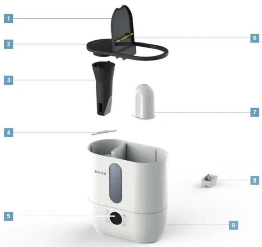 BONECO U350 - VISTA DE CONJUNTO Y DENOMINACION DE LOS COMPONENTES - 1