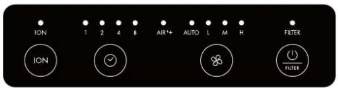 BONECO P340 - SYMBOLY A UDAJE - 1