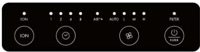 BONECO P340 - SYMBOLS AND DISPLAYS - 1