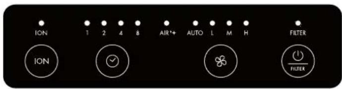 BONECO P340 - SIMBOLOSE INDICACIONES - 1