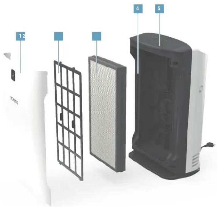 BONECO P340 - PREHLAD A OZNACENIE CASTI - 1