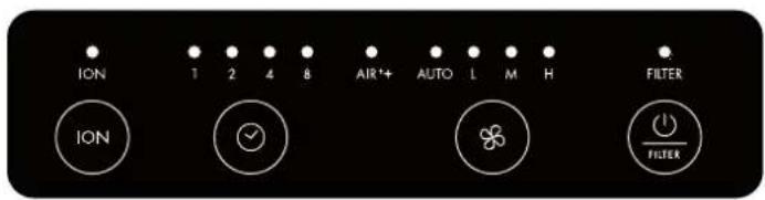 BONECO P340 - SIMBOLIAI IR PATEIKTYS - 1