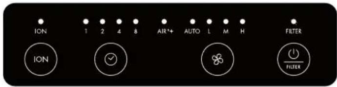 BONECO P340 - SYMBOLES ET AFFICHAGES - 1