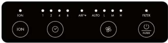 BONECO P340 - ΣYMBOA KAI ENDEIEEIS - 1