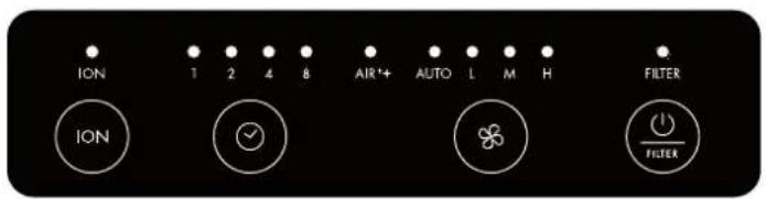 BONECO P340 - SYMBOLY A UDAJE - 1