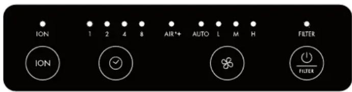 BONECO P340 - SYMBOLER OCH INDIKERINGAR - 1