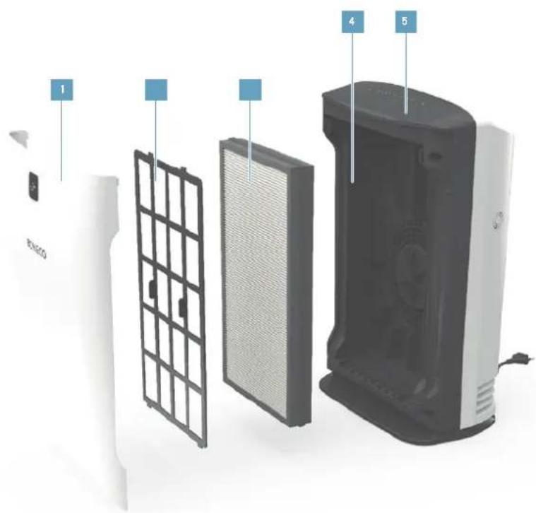 BONECO P340 - 技术参数 - 1