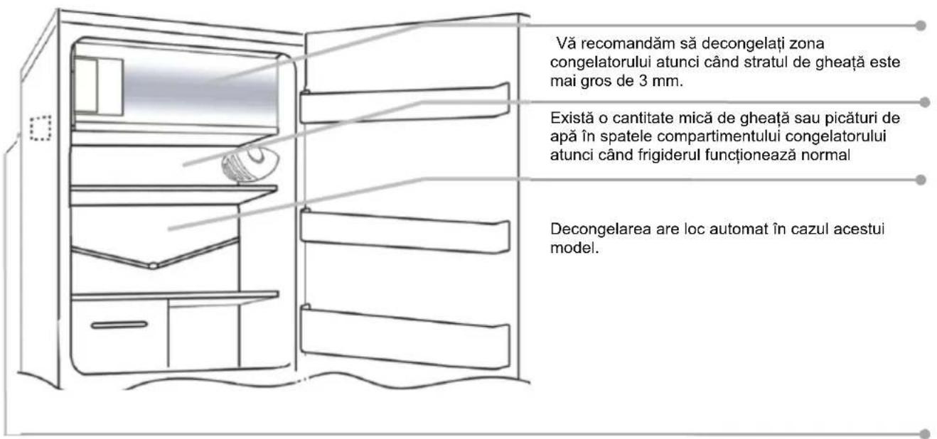 ZEROWATT ZTO 150E - DECONGELARE SI CONGELARE - 1