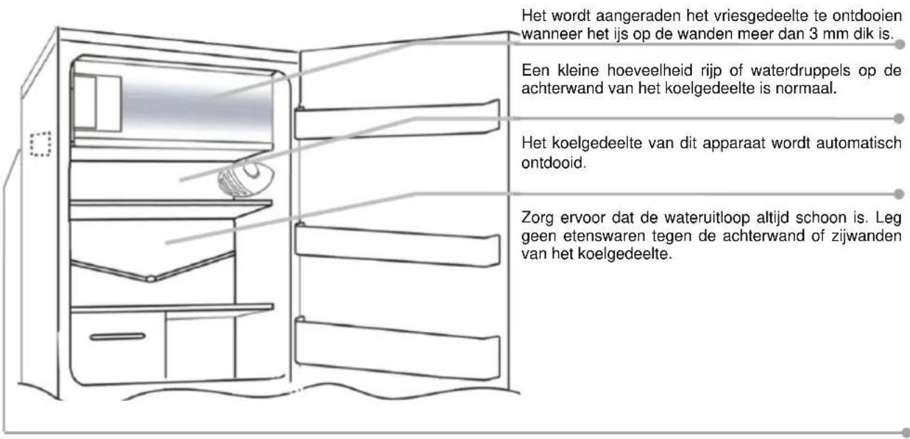 ZEROWATT ZTO 150E - ONTDOOEN en INVRIEZEN - 1