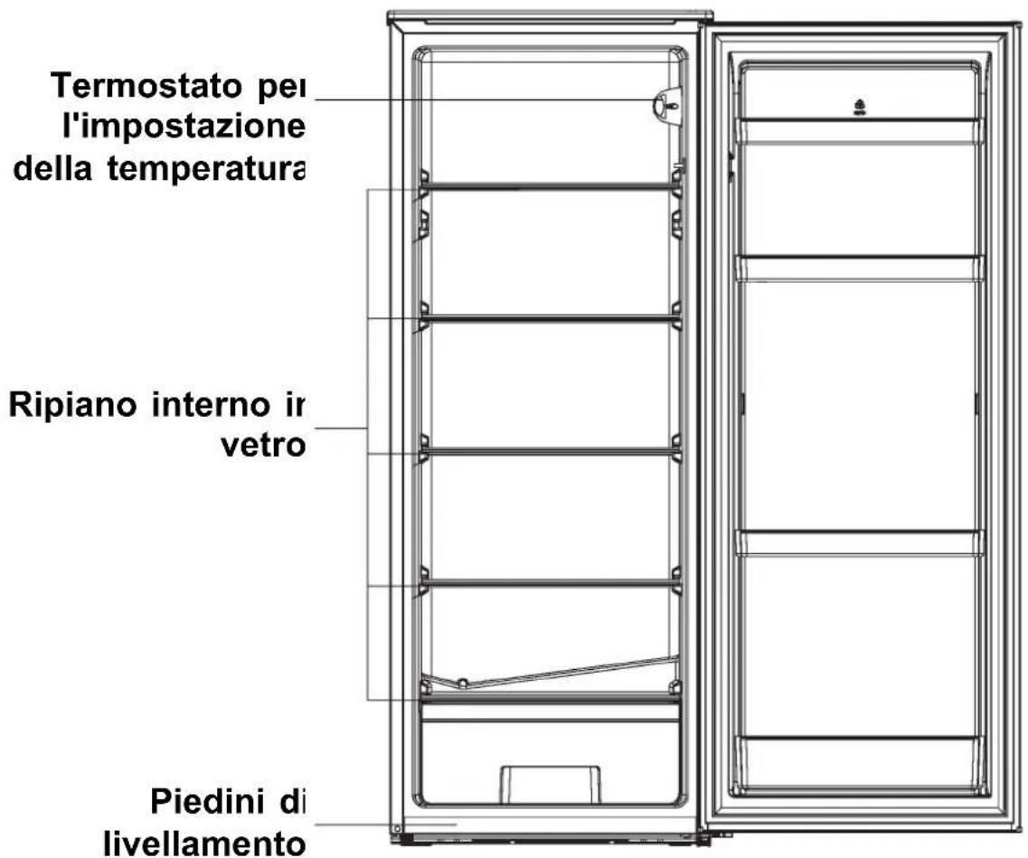 ZEROWATT ZSOLS 5142W - Sezione 2. Descrizione dell'elettrodomestico - 1