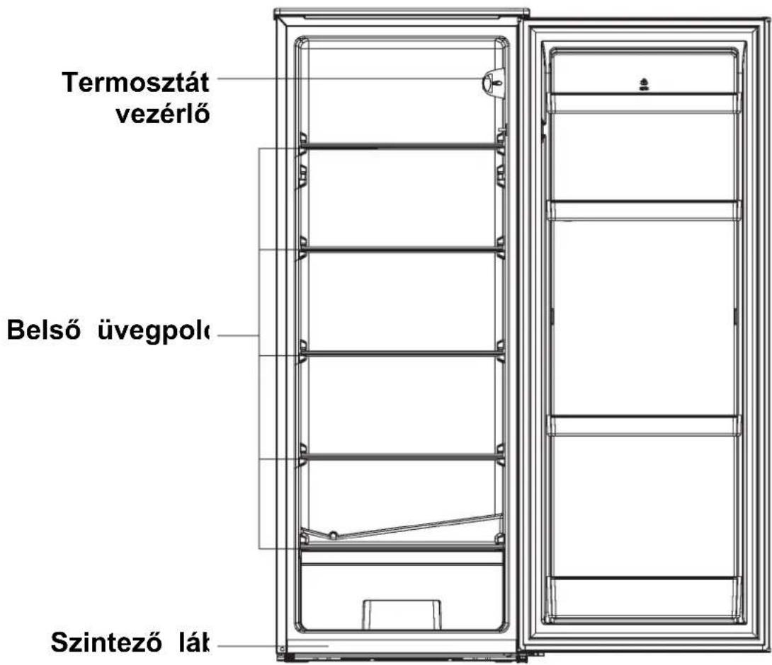 ZEROWATT ZSOLS 5142W - szakasz. A berendezés leirása - 1