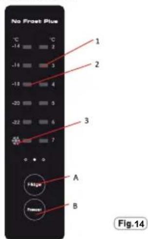 ZEROWATT ZCBS 2165W - Usar o Painel de Controlo - 1