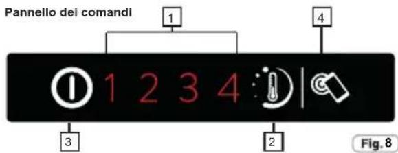 ZEROWATT ZCBS 2165W - Accensione/spegnimento - 1