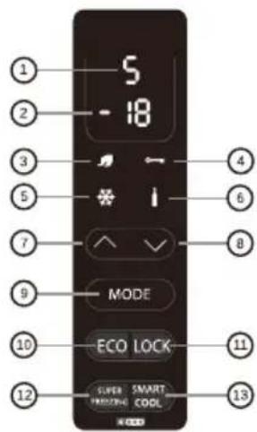 ZEROWATT ZCBS 2165W - Aanwijzinq: - 1