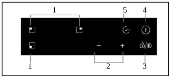 ZEROWATT ZIB632C - Schemat panelu sterowania - 1