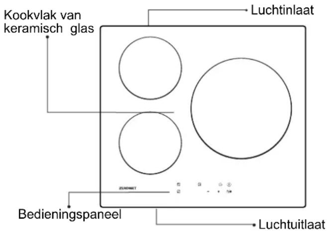 ZEROWATT ZIB632C - Elektrische aansluitingen - 5