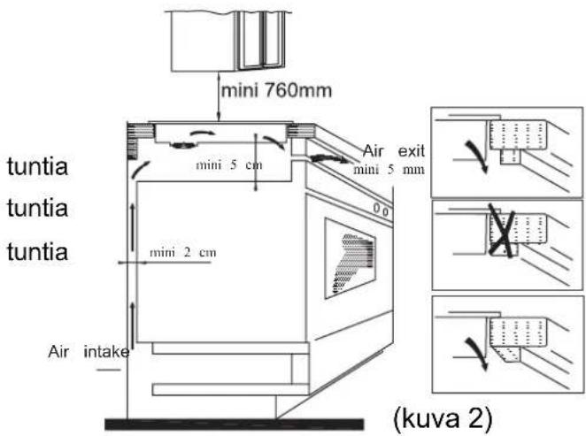 ZEROWATT ZIB632C - Asennuksen suoritus - 2