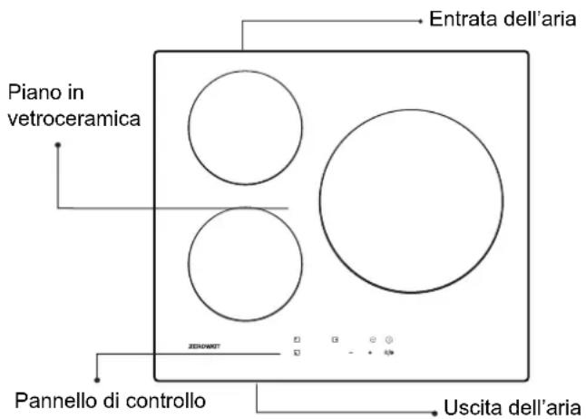 ZEROWATT ZIB632C - Descrizione del piano cottura a induzione - 1