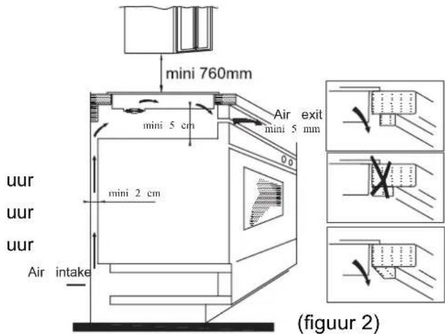 ZEROWATT ZIB632C - Installatieprocedure - 2