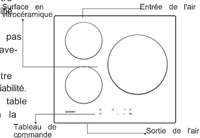 ZEROWATT ZIB632C - Description de la table de cuisson électrique - 1