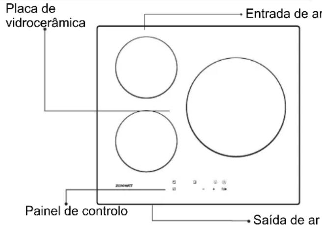 ZEROWATT ZIB632C - Ligações eléctricas - 1
