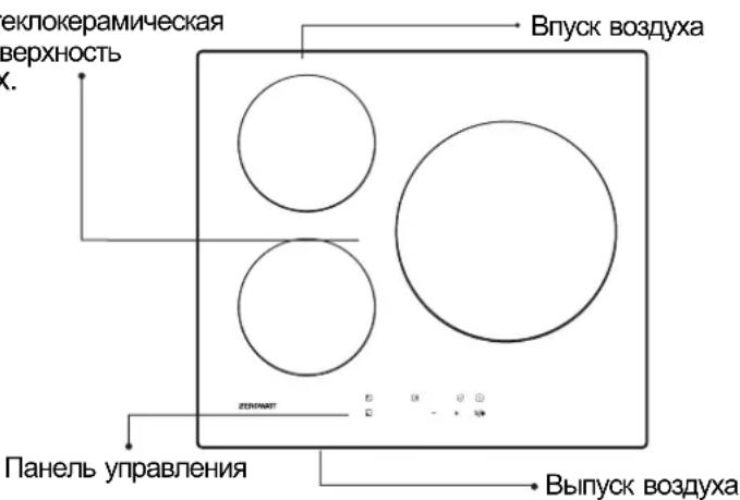 ZEROWATT ZIB632C - Описание индукционной варочной панели - 1