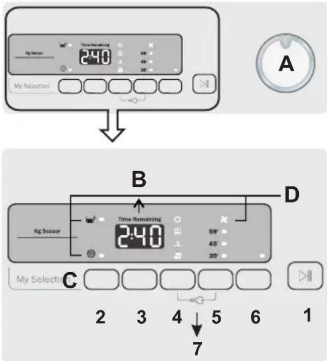 ZEROWATT ETD H8A1DE - CONTROLOS E INDICADORES - 1